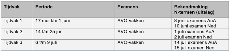 Rooster voor de centrale examens van de eindexamens en de staatsexamens